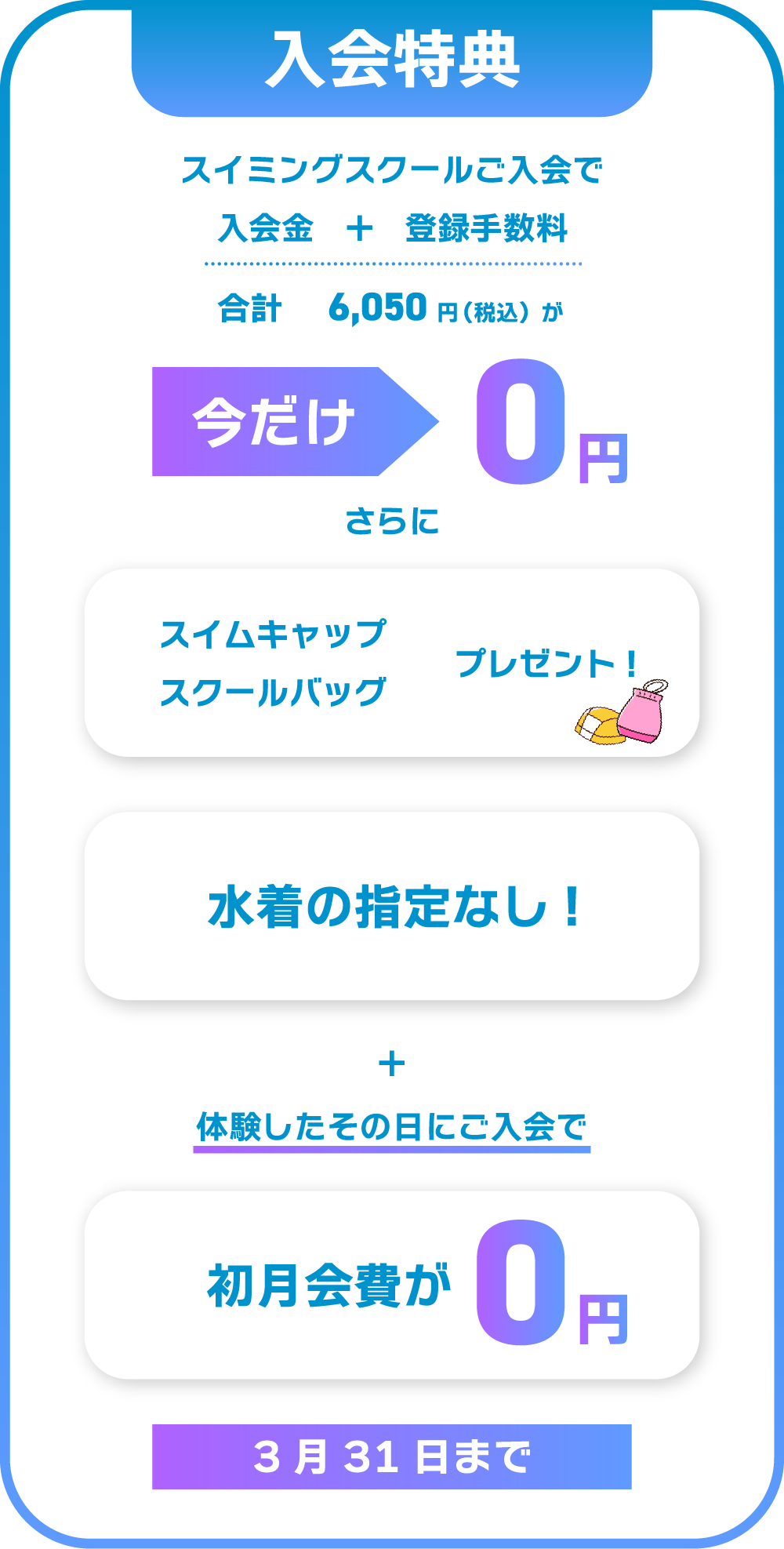 入会金、登録手数料とも今だけ無料。さらに「スクールバッグ」「スイムキャップ」も今だけついてくる！すぐにスイミングできますよ！！
