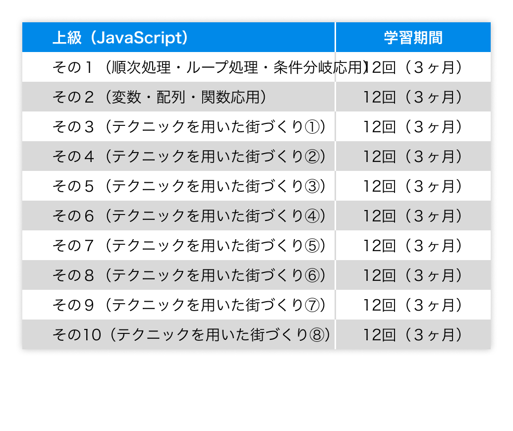 上級プログラミング