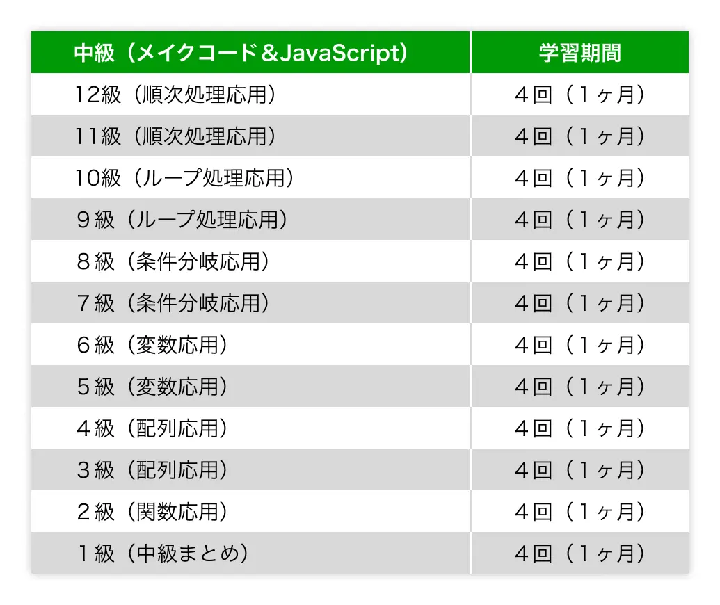 中級プログラミング