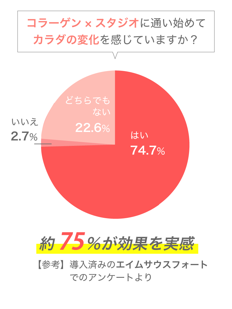コラーゲンライト写真４