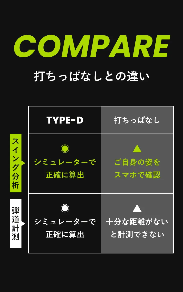 打ちっぱなしとの違い